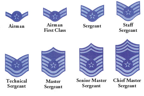 Image result for USAF Enlisted Rank Insignia