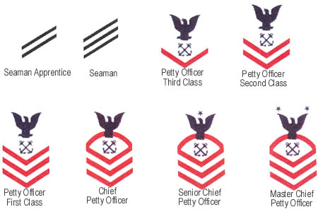 Nogay Royal Navy Enlisted & Nco Rank Insignia