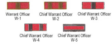 Marine Warrant Officer Ranks